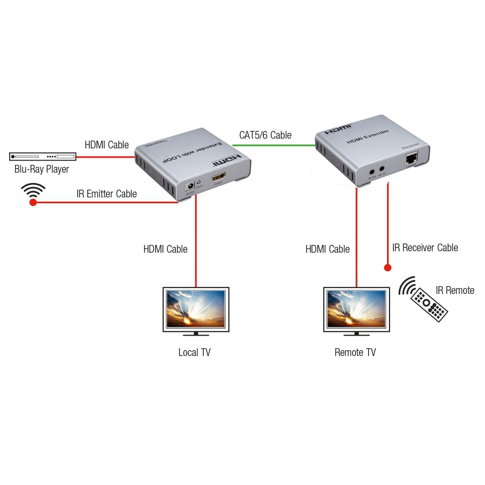 E1004K-IR: 100m HDMI Over cat5 4K 30hz Extender with Loop-out and IR