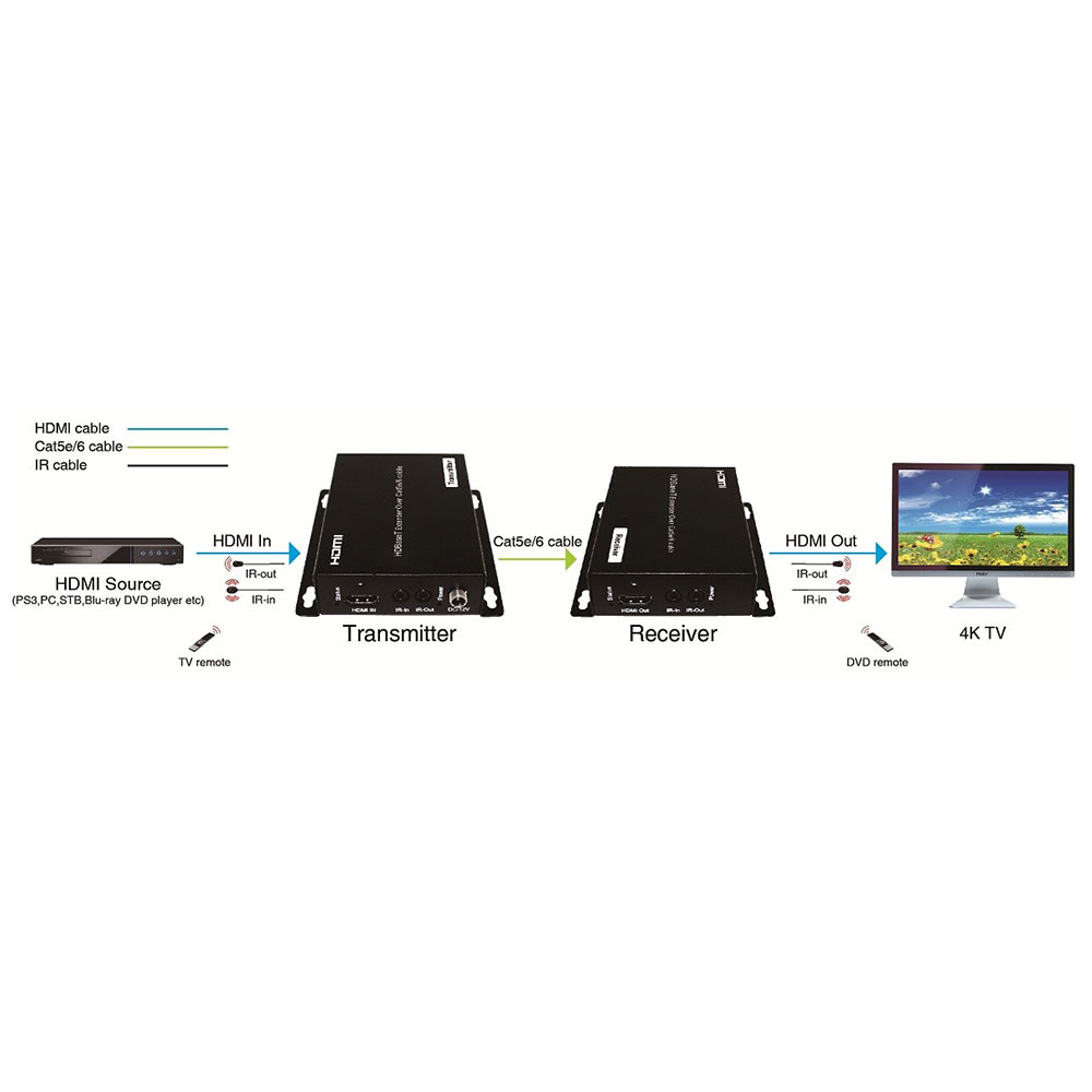 E40704K-IR: HDBaseT Ultra Slim Extender Kit HDR, 4K@60Hz 4:2:0, 40 to 70M - Click Image to Close