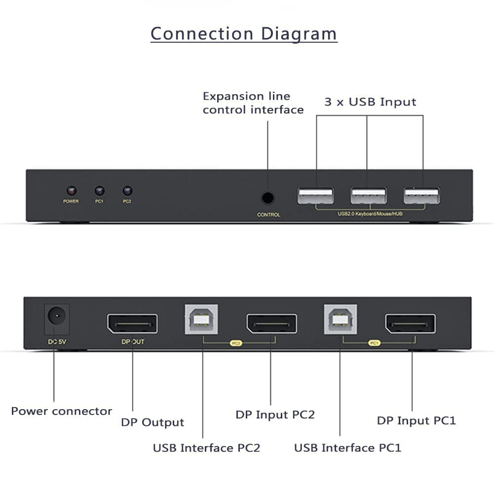 HF-DP2KVM: 1 DP Monitors 2 Computers, 2 Port Displayport KVM Switch Share USB 2.0 Devices with 3 USB Hub with Extension Control Switch and 2 USB Cable
