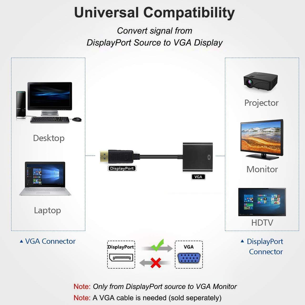 DPV01: Displayport to VGA Adapter M/F