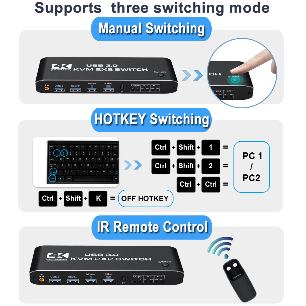 HF-DVHK2: HDMI 2.0 KVM SWITCH Dual Monitor 2x2 4K/60Hz 2PORT USB3.0 w/HotKey - Click Image to Close