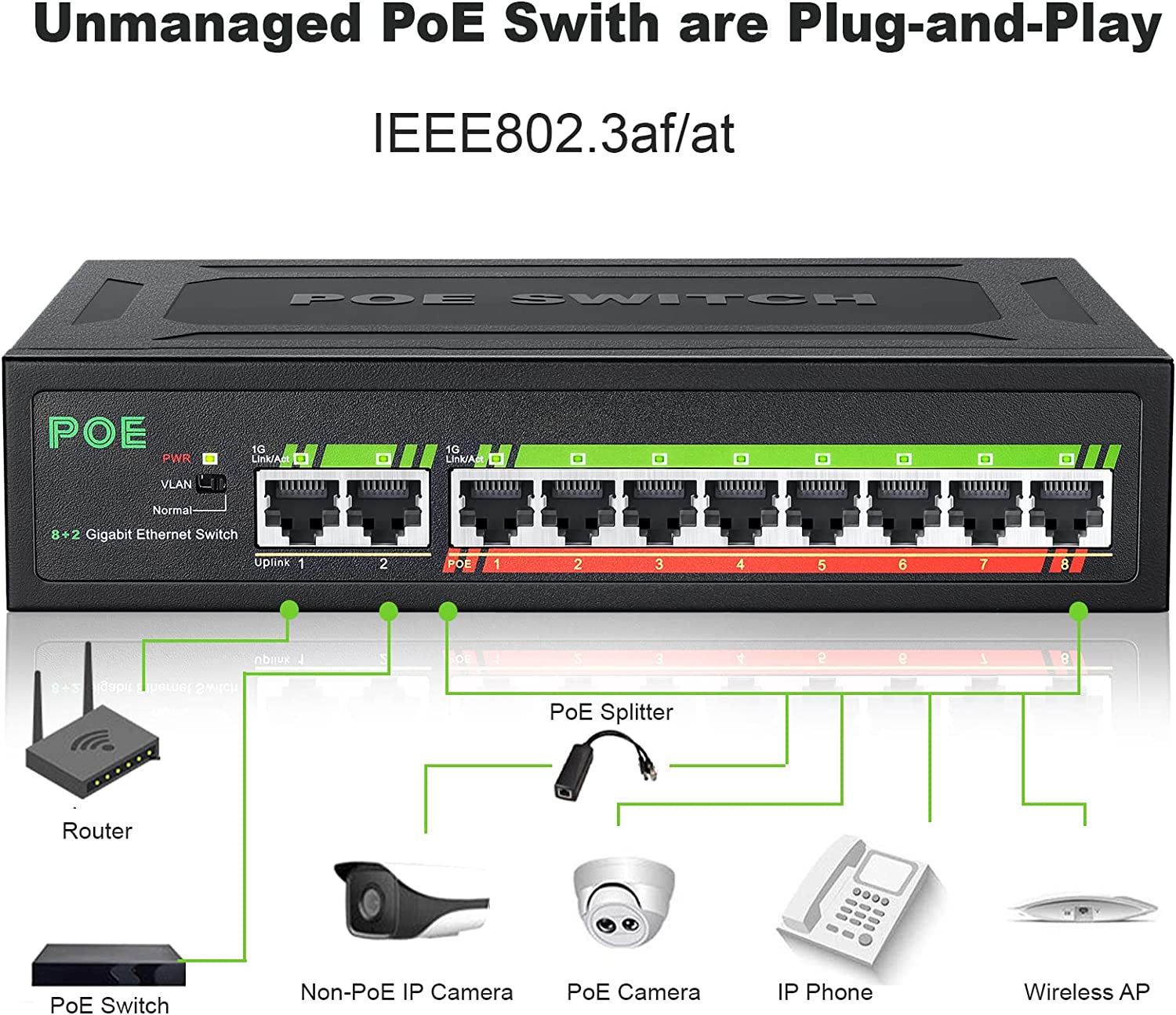HF-ES48OE: 8 Port Gigabit PoE Switch with 2 Gigabit Uplink, 8 10/100/1000Mbps PoE+ Ports @120W, 802.3af/802.3at Compliant - Click Image to Close