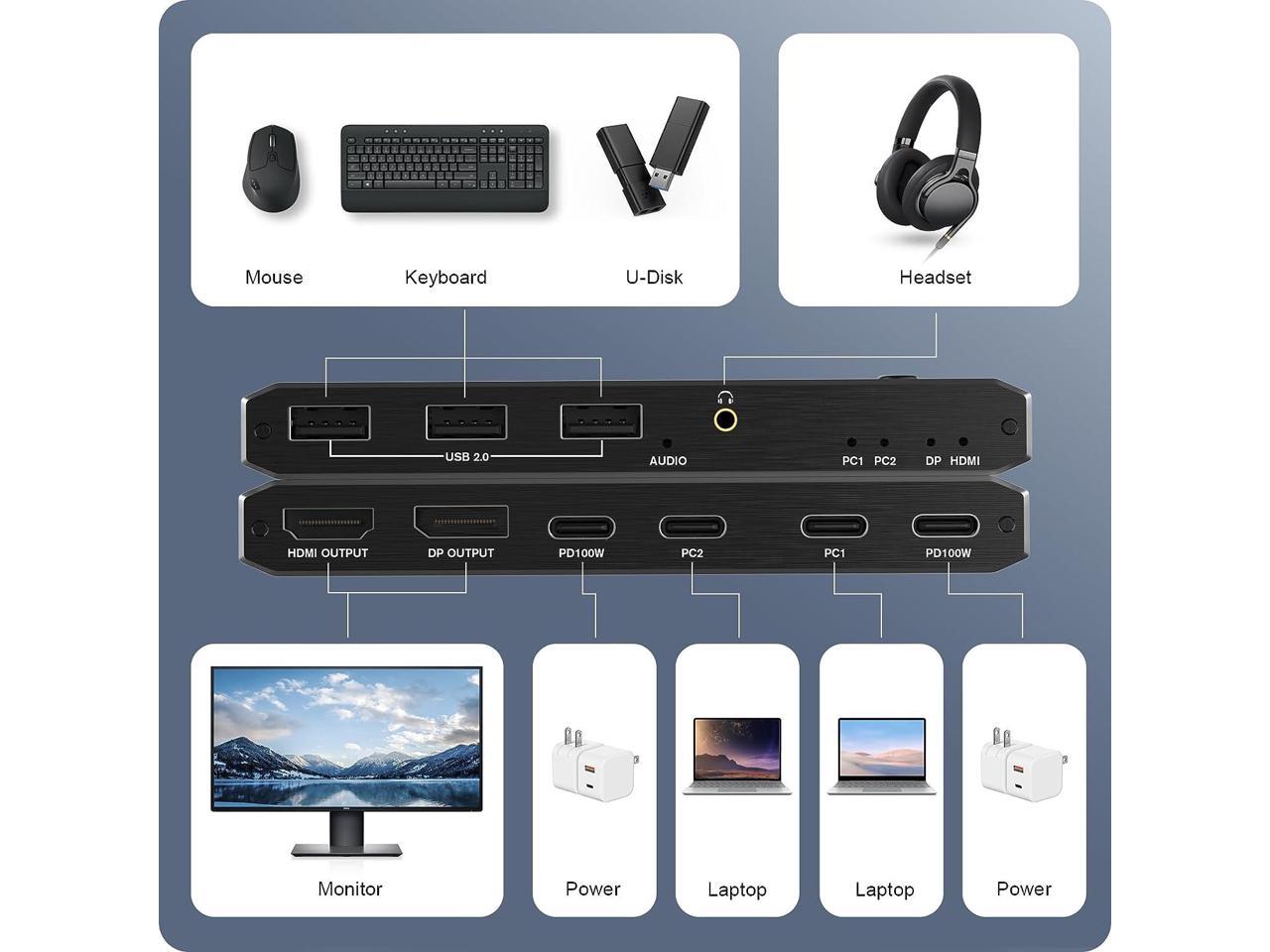HF-HKUC2: 8K USB C KVM Switch HDMI 2 Port 8K@60Hz 4K@120Hz, HDMI 2.1 KVM Switch with and 100W Power Delivery for 2 Computers Share 1 Monitor(DP/HDMI Output) and 3 USB Devices,3.5mm Audio