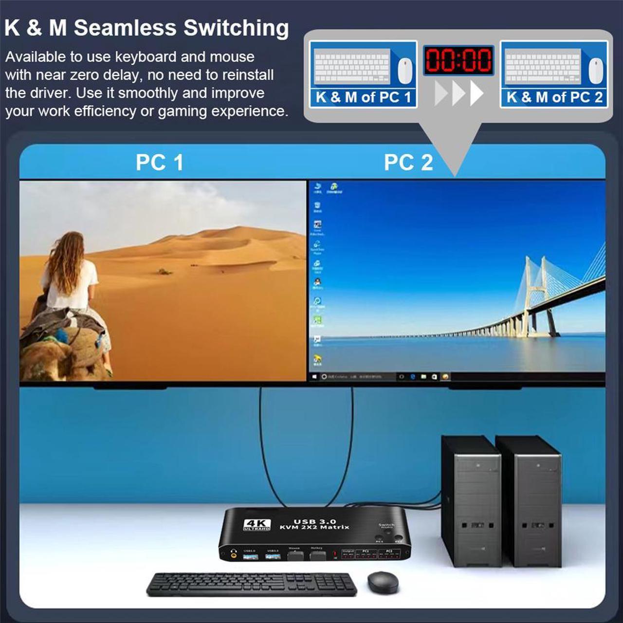 HF-DVHK2: 4K@60Hz HDMI Matrix KVM Switch with USB 3.0 2 in 2 Out, 2 Port KVM Switch for 2 Computers 2 Monitor, 2 PCs Share Dual Monitor, 1 Set of Keyboard, Mouse, Printer for Mac, Windows