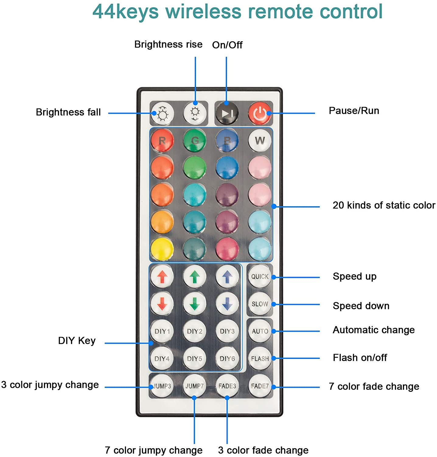 HF-MCLED44: Led Light Remote Controller Kit, 1-Port 44 Keys Wireless IR Remote with Receiver for RGB 5050 2835 LED Strip Lights