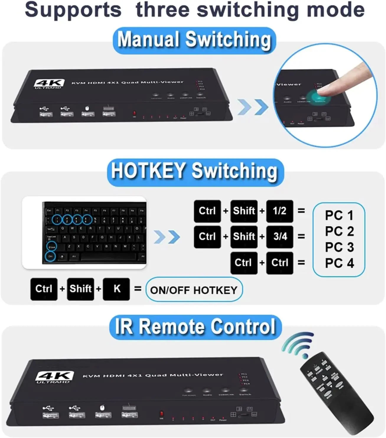 HF-MVHK4: 4K HDMI KVM Switch 4x1 Quad Multi Viewer 4 in 1 Out KVM HDMI Processor Screen Multiviewer Seamless for 4 PC Share Mouse Keyboard