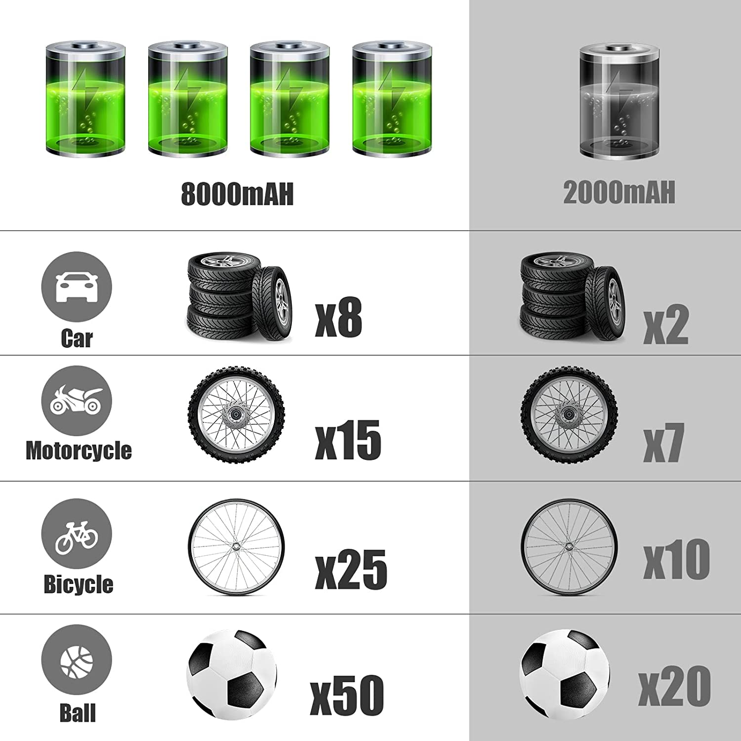 HF-PP8000: Portable Air Compressor, Rechargeable Tire Inflator 150PSI Electric Air Pump for Car Tire Bicycles Motorcycle Balls w/ 8000mAH Backup Battery and Emergency LED Light