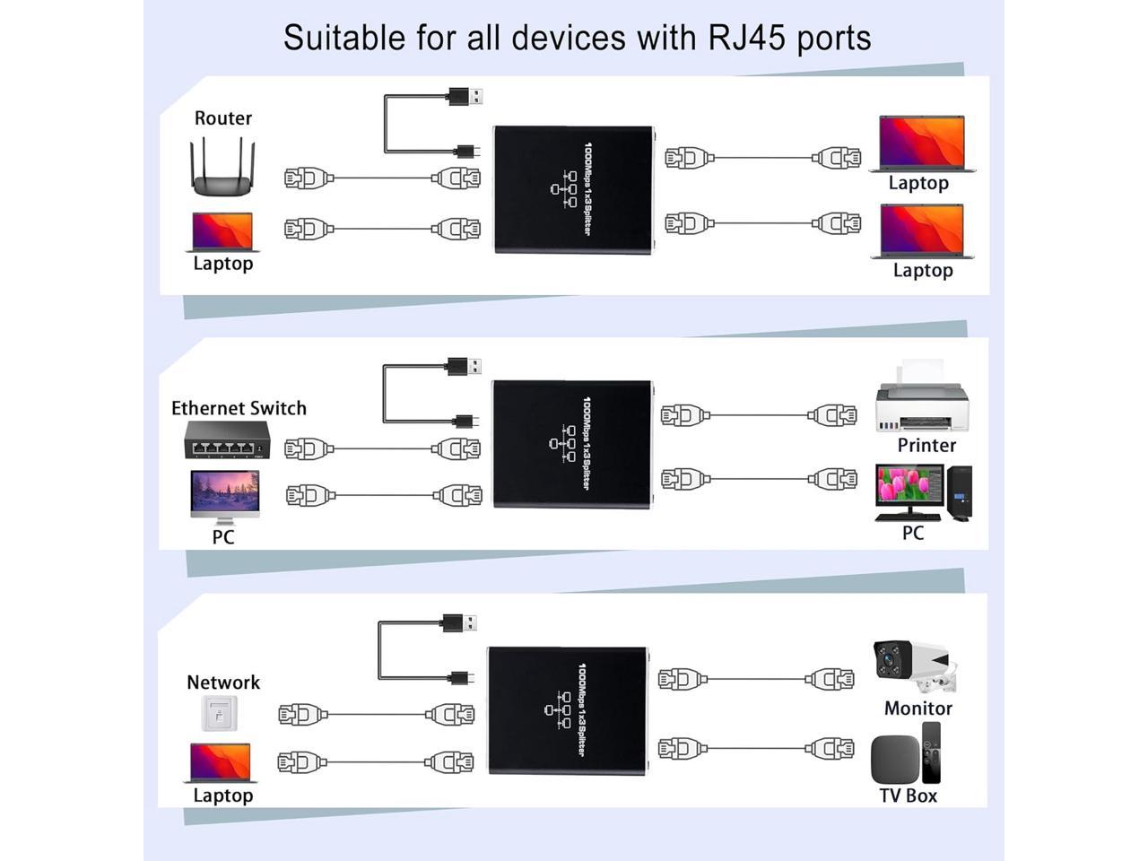 HF-RJ45-1T3: Ethernet Splitter, Female to Female Network Adapter RJ45, LAN Ethernet Socket Connector Adapter for Cat5/5e/6/7/8, Ethernet Cable Splitter, Network Cable Split in one and Three, gigabit Transmission