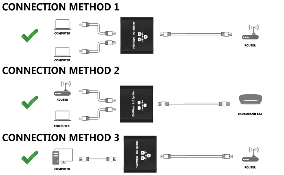 HF-RJ45-1T3: Ethernet Splitter, Female to Female Network Adapter RJ45, LAN Ethernet Socket Connector Adapter for Cat5/5e/6/7/8, Ethernet Cable Splitter, Network Cable Split in one and Three, gigabit Transmission - Click Image to Close