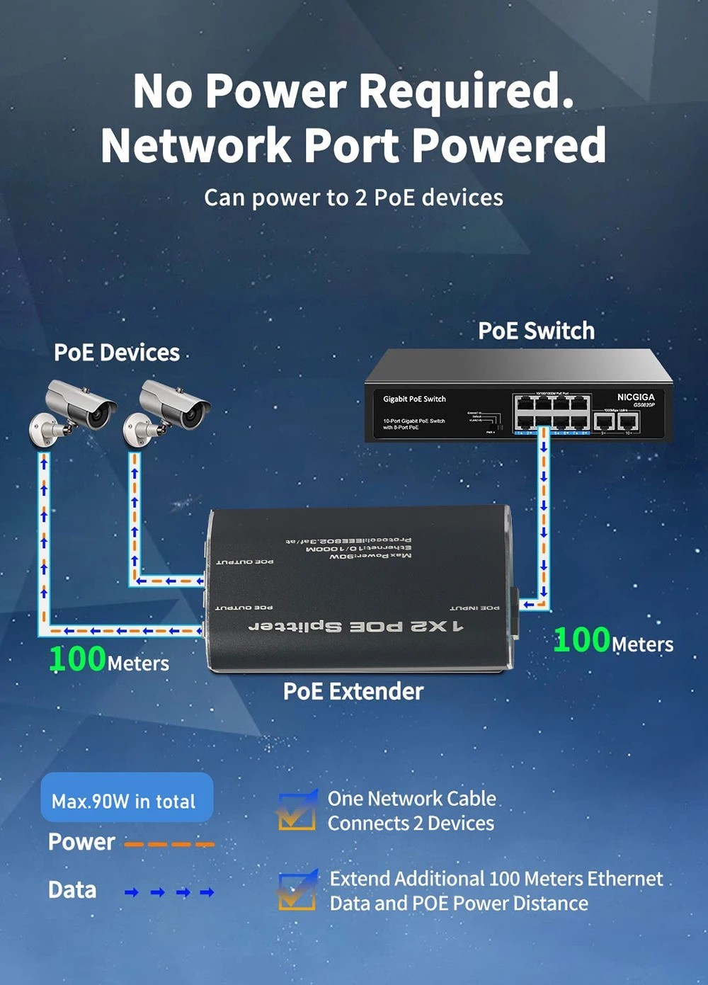 HF-RJ45-POE12: RJ45 POE Splitter 1 to 2 Way Gigabit Network Splitter 1X2 with POE Splitter Repeater POE Extender over cat5e/6 Ethernet Cables