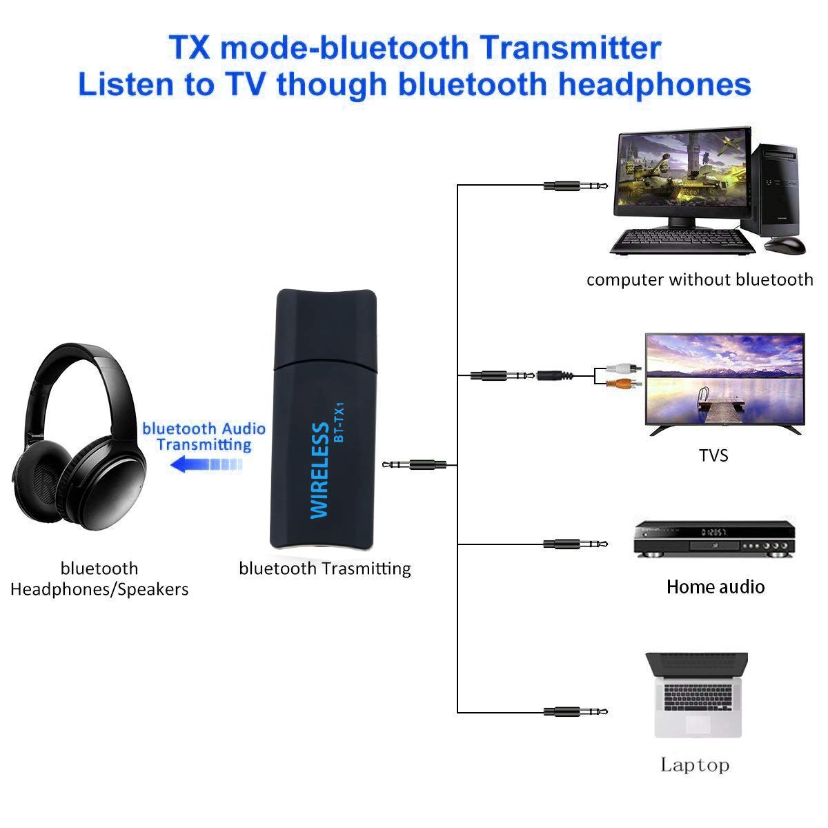 HF-TX1: USB Wireless Bluetooth Transmitter Portable Music Stereo Audio Adapter - Click Image to Close