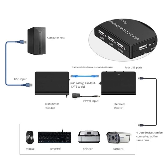 HF-U2NEXH4: USB 2.0 330ft Extender via RJ45 cable to 4 ports HUB