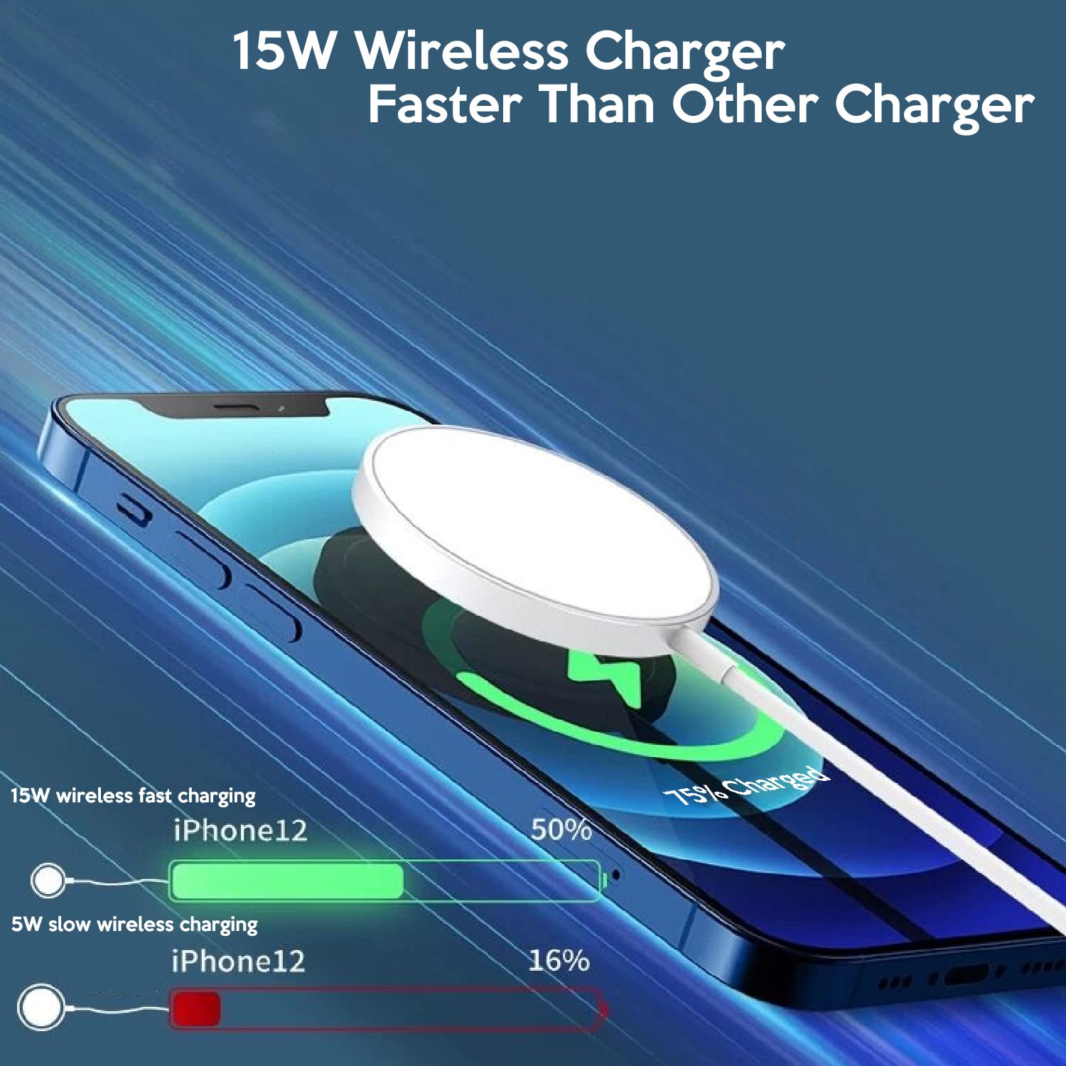 HF-W15CIPH: 3.3FT 15W Fast Wireless Charging USB C for iPhone 14/Plus/13/12/Pro/Pro Max/Mini/AirPods Pro