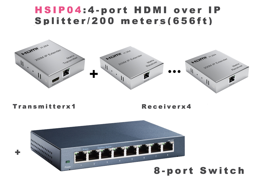HSIP04: 4 ports HDMI over TCP/IP CAT5 200-meter Splitter