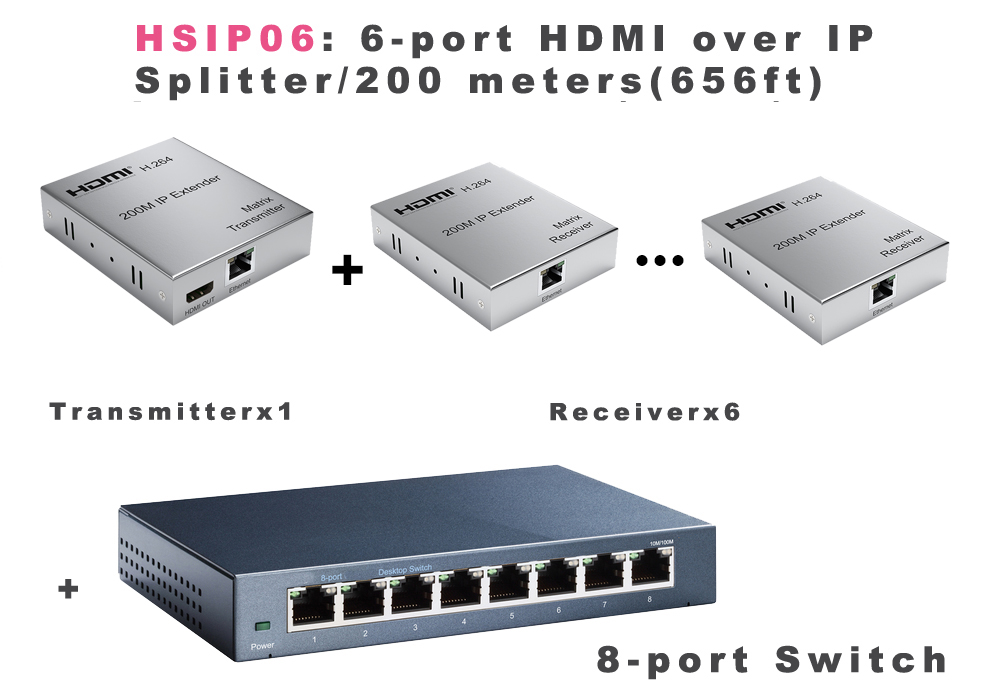 HSIP06: 6 ports HDMI over TCP/IP CAT5 200-meter Splitter