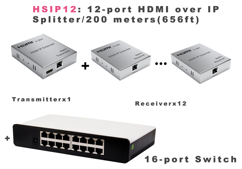 HSIP12: 12 ports HDMI over TCP/IP CAT5 200-meter Splitter