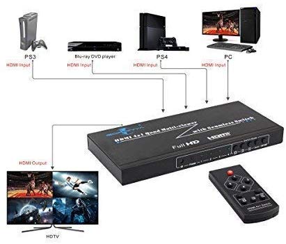 HW-401-MV: 3D 1080P HDMI 4x1 Multi-Viewer Watch Support Seamless Switch and PIP