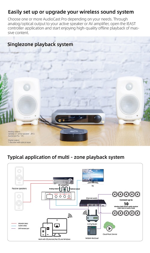 iEast M50: Audiocast Pro Wi-Fi & Bluetooth Multiroom Audio Streamer
