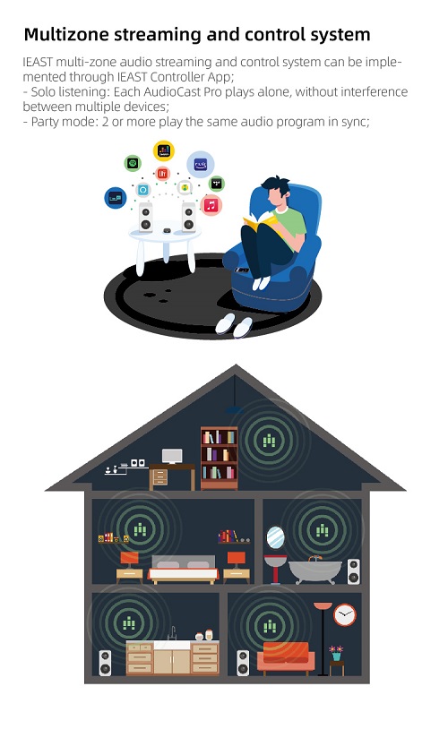 iEast M50: Audiocast Pro Wi-Fi & Bluetooth Multiroom Audio Streamer